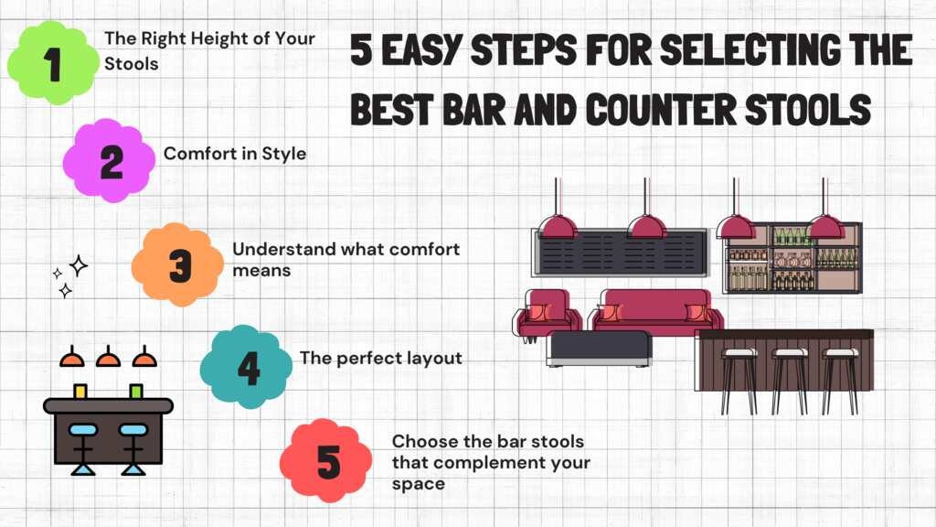 Selecting the Best Bar and Counter Stools